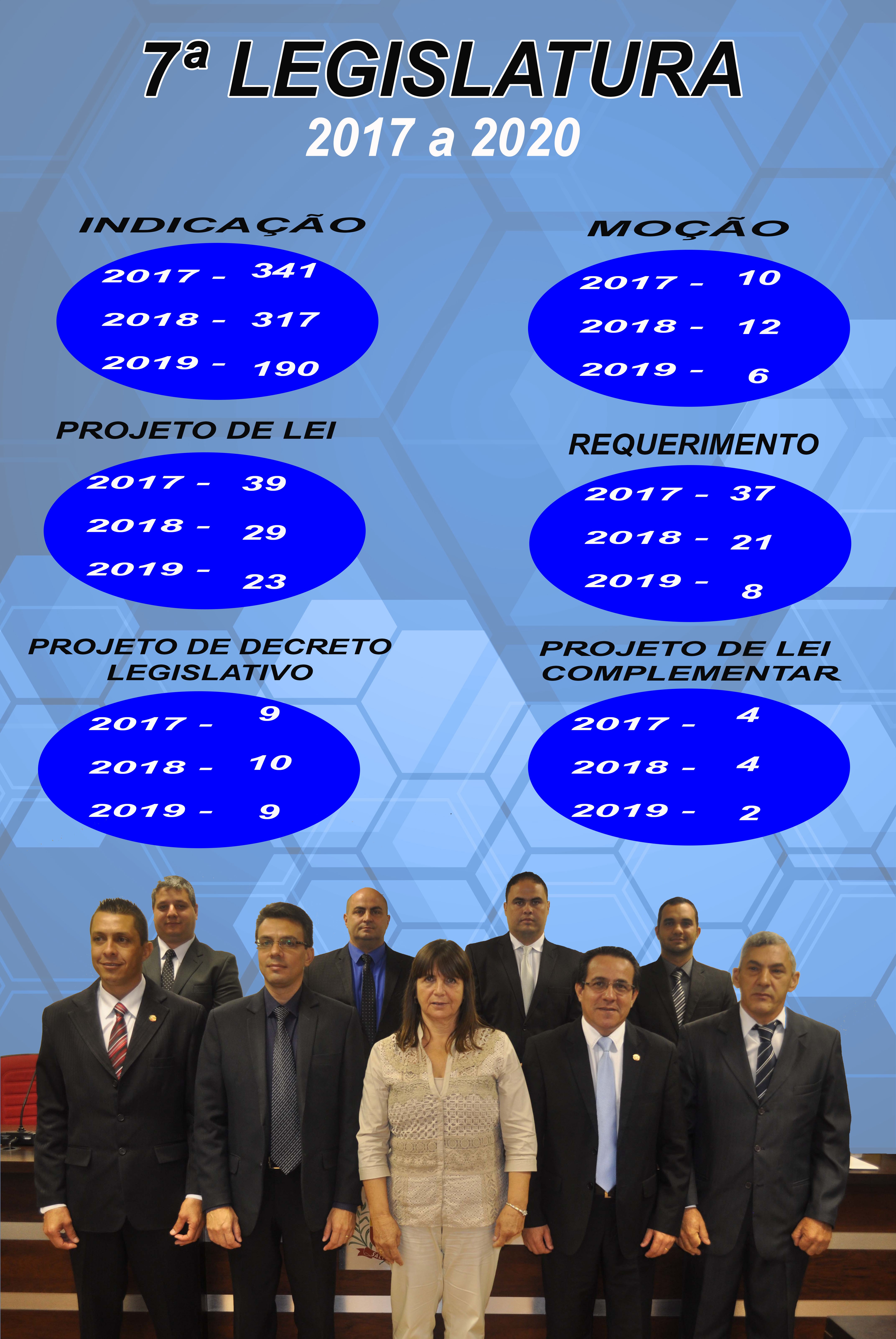 2019814_Proposituras Vereadores